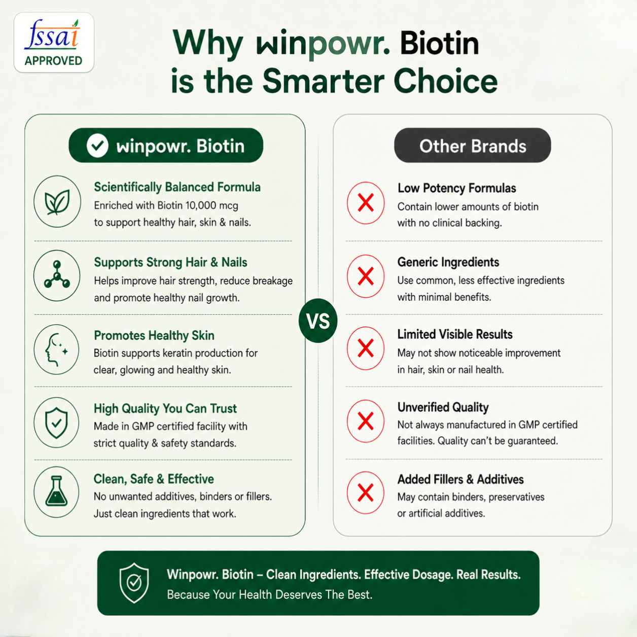 Winpowr's Biotin Collagen & Keratin - 25000mcg