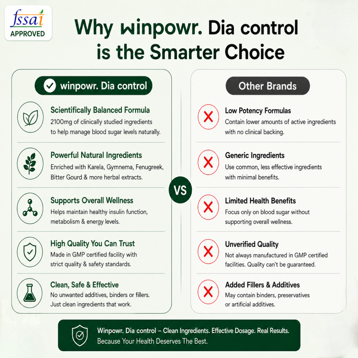 Winpowr's DiaControl – Natural Blood Sugar & Glucose Management