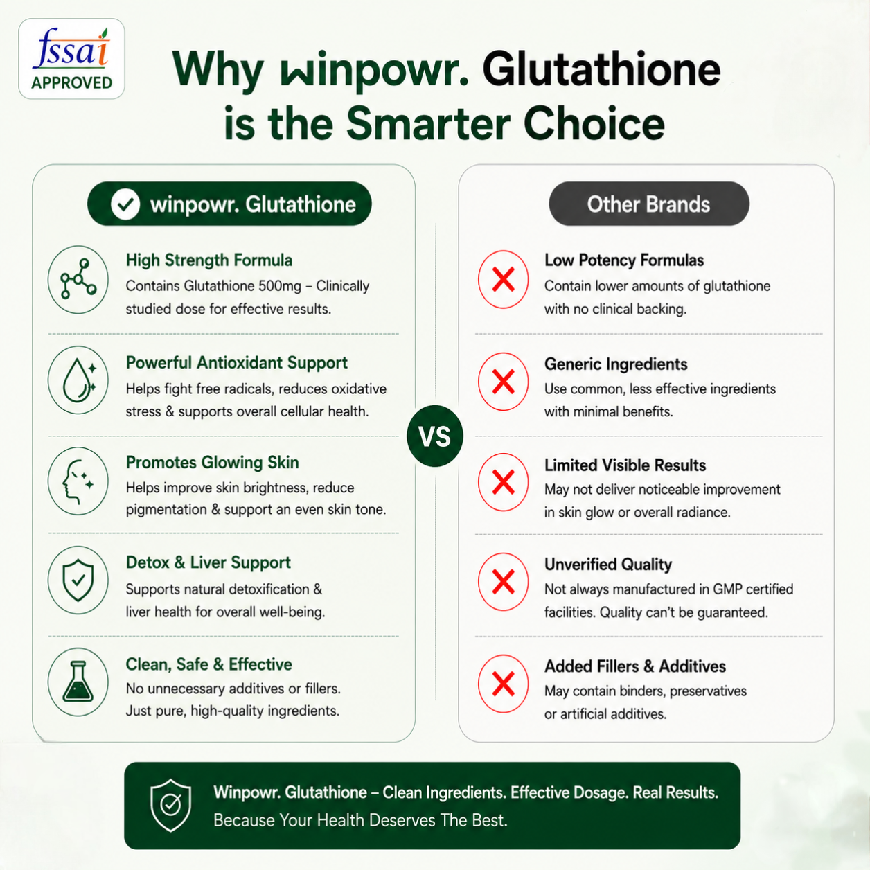 Winpowr's Glutathione and 40mg Ascorbic Acid